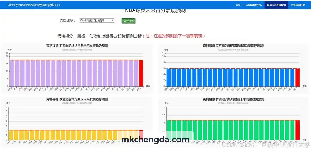 MKSPORTS幼少儿基础动作发展课程